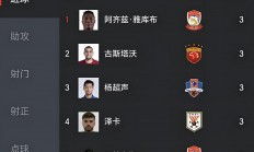 1xBit体育娱乐-拉齐奥连续三场不败，稳固积分榜前四位置的简单介绍