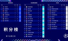 1xBit体育视频-关于巴黎战平切尔西，晋级希望渺茫的信息