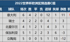 1xBit体育官网登录网址-瑞典队勇夺胜利，积分榜上升的简单介绍