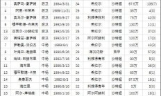 1xBit体育网页版入口-阿尔希拉尔伤病名单更新，关键球员状态备受关注