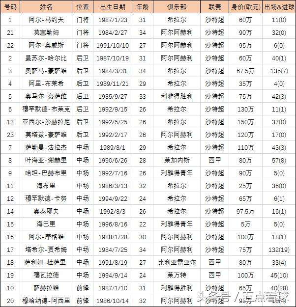 阿尔希拉尔伤病名单更新，关键球员状态备受关注