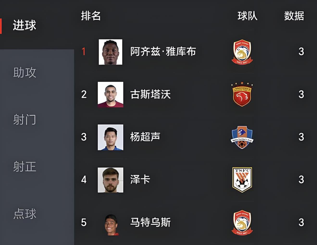 拉齐奥连续三场不败，稳固积分榜前四位置的简单介绍