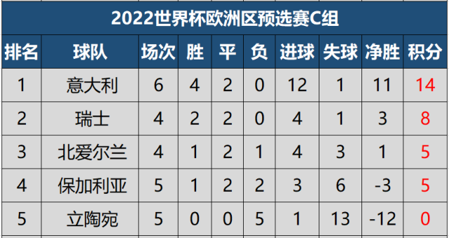 瑞典队勇夺胜利，积分榜上升的简单介绍