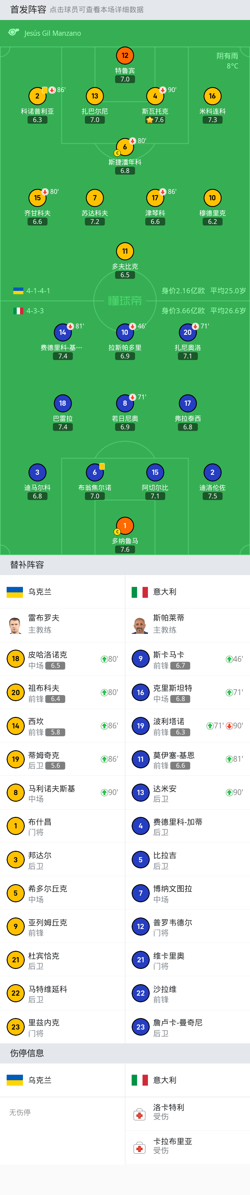包含欧洲杯预选赛战绩一览，球员实力对比显著的词条
