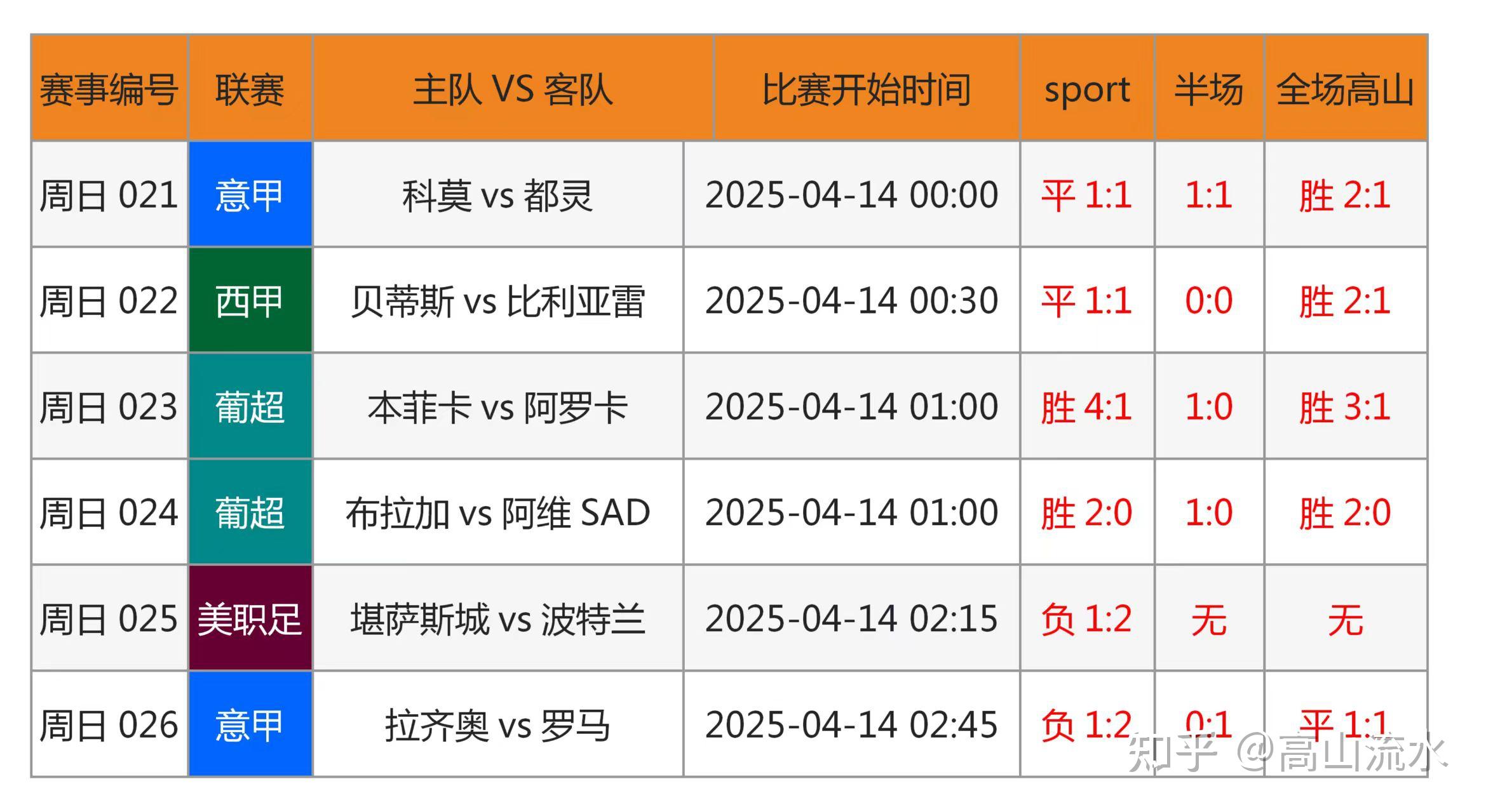 一场重要足球赛的结果在社交媒体引起热议