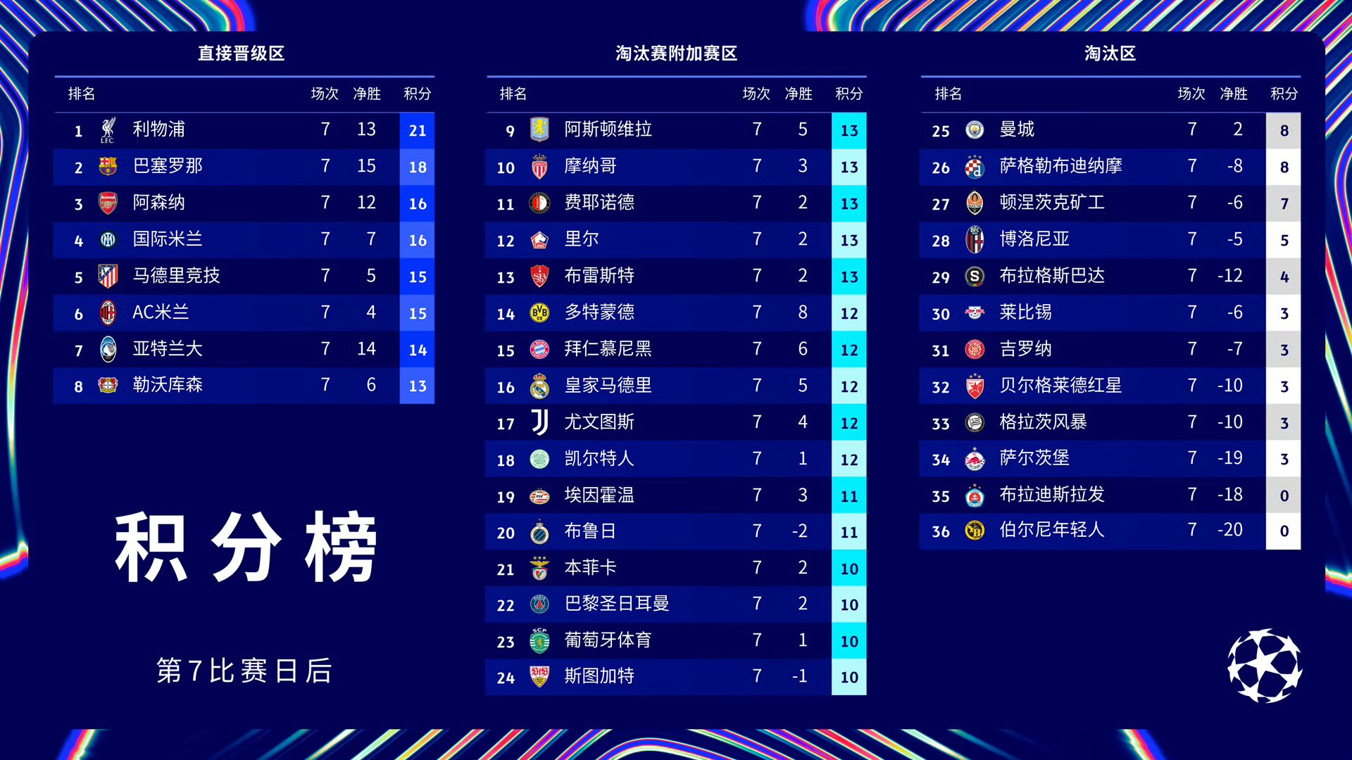 关于巴黎战平切尔西，晋级希望渺茫的信息