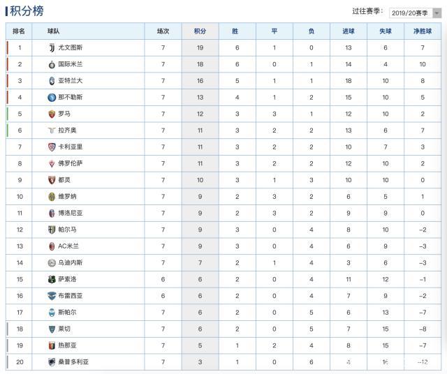 那不勒斯客场落败，积分榜排名下滑的简单介绍