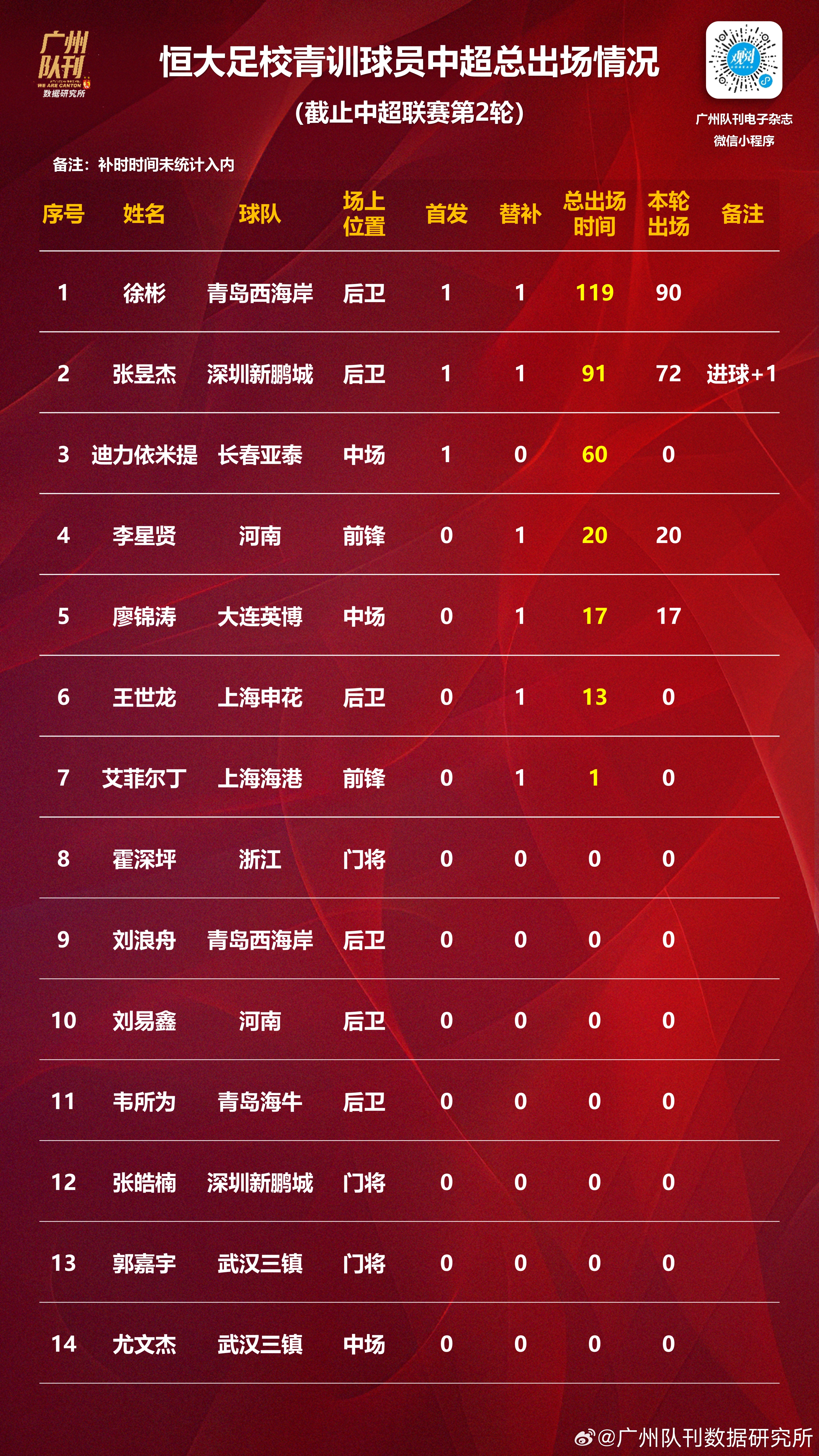 进球精准率排名谁是国内足球赛场上的佼佼者? 进球精准率排名谁是国内足球赛场上的佼佼者?