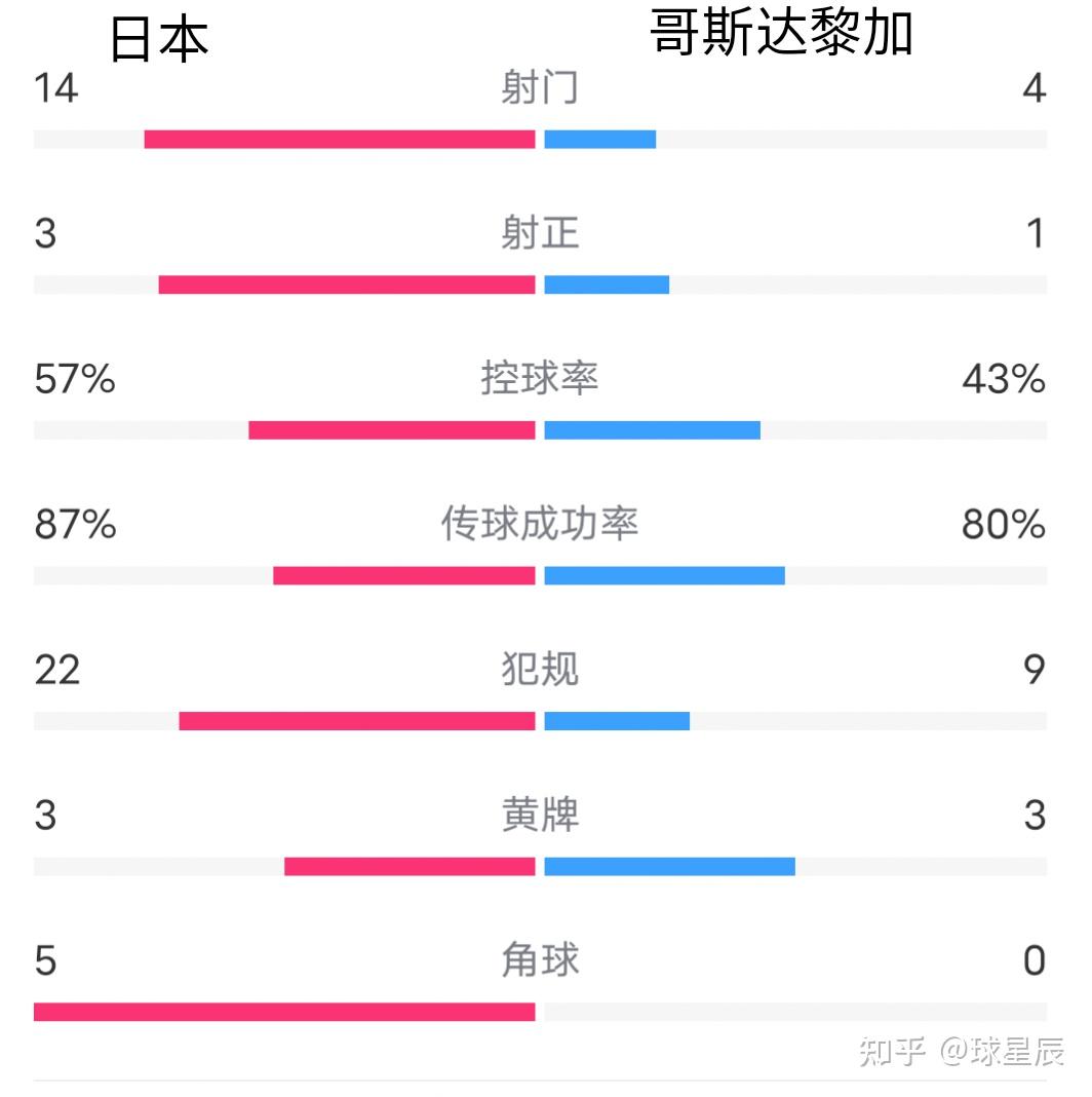 比利时势如破竹,波兰连败欧锦赛成绩不佳! 比利时势如破竹,波兰连败欧锦赛成绩不佳!