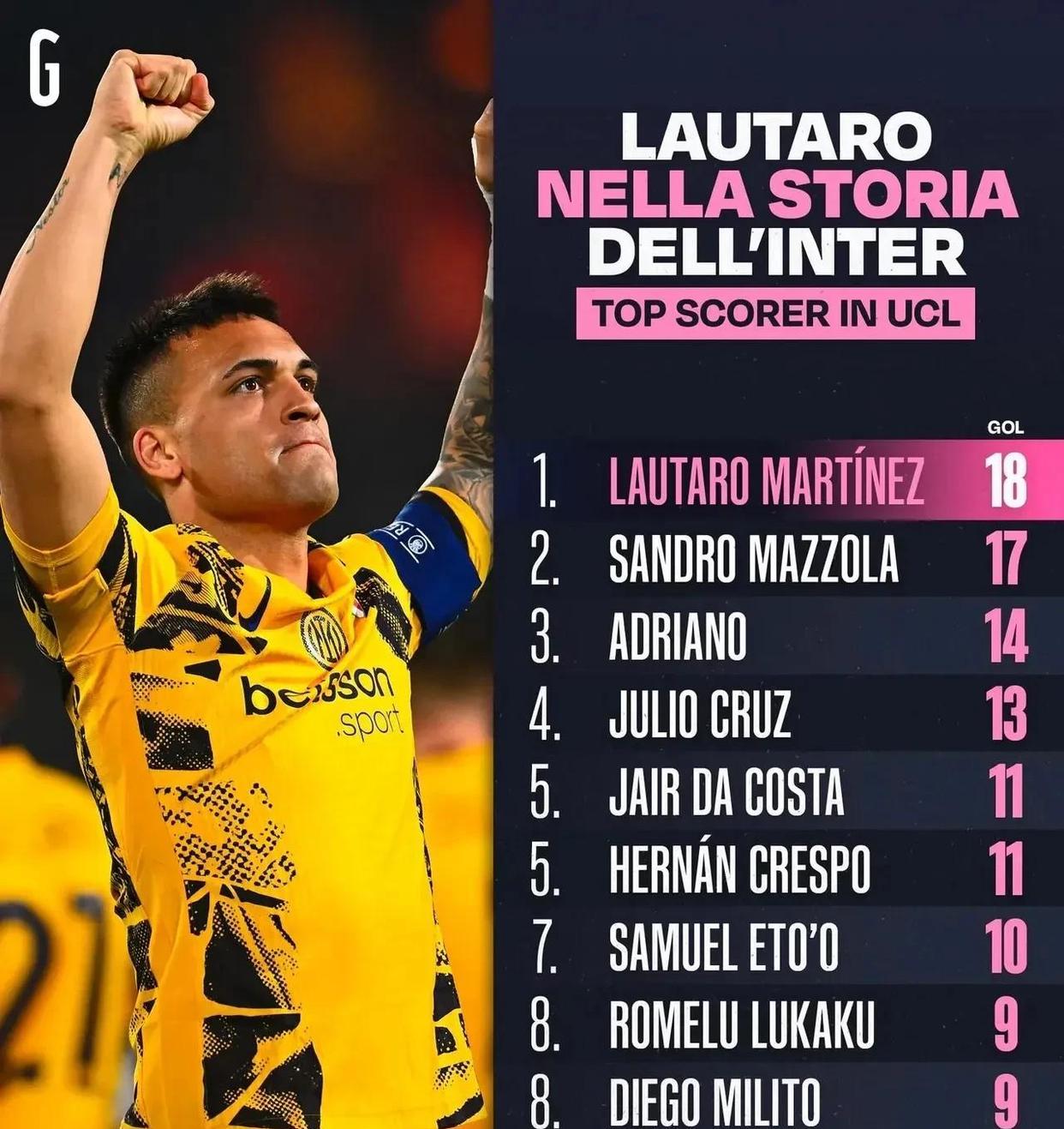 国米防线大动荡！5名核心将离队，球队防守体系或将面临挑战的简单介绍