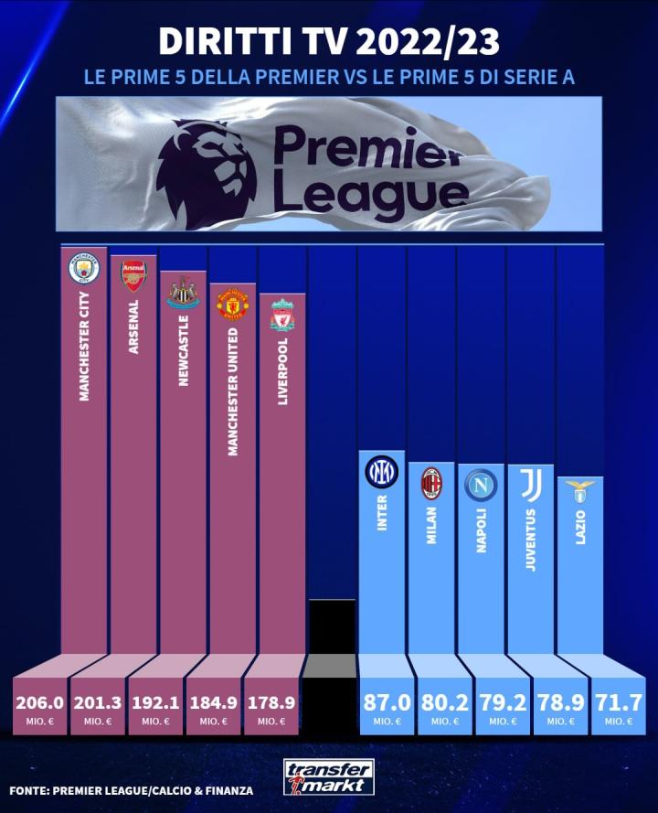 包含意甲球队转播商纷纷争夺比赛版权的词条