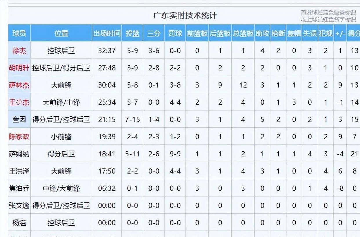 关于球队新增两名年轻新秀球员备战下一场比赛的信息